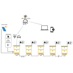 Úlová váha Velubee Hive - IoT